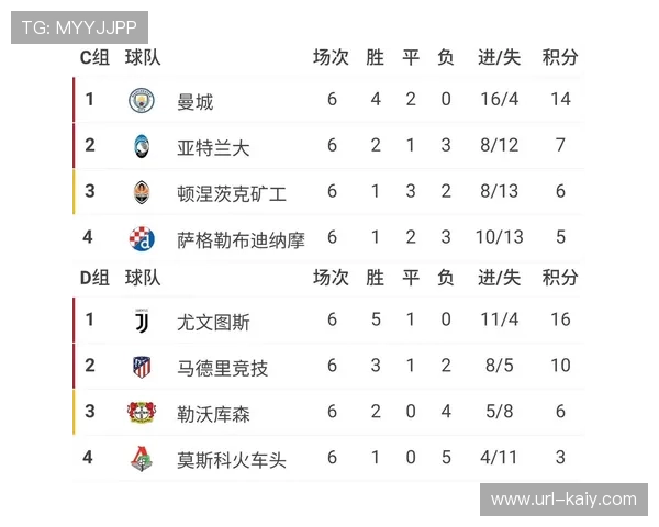 欧冠小组赛收官在即,五大联赛球队出线形势分析 欧冠小组赛收官在即,五大联赛球队出线形势分析