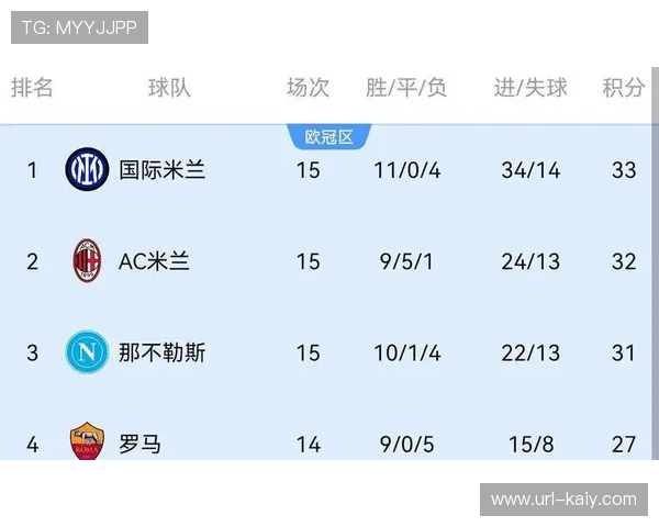 意甲争冠格局存变数，国米稳定性与米兰单线优势成关键变量